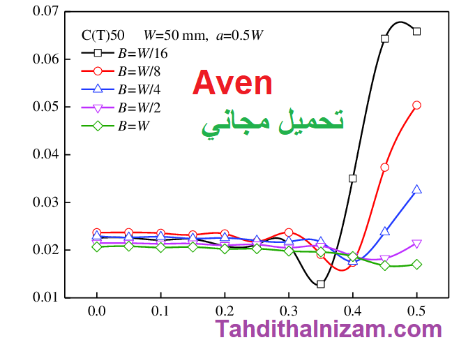 Aven تحميل مجاني